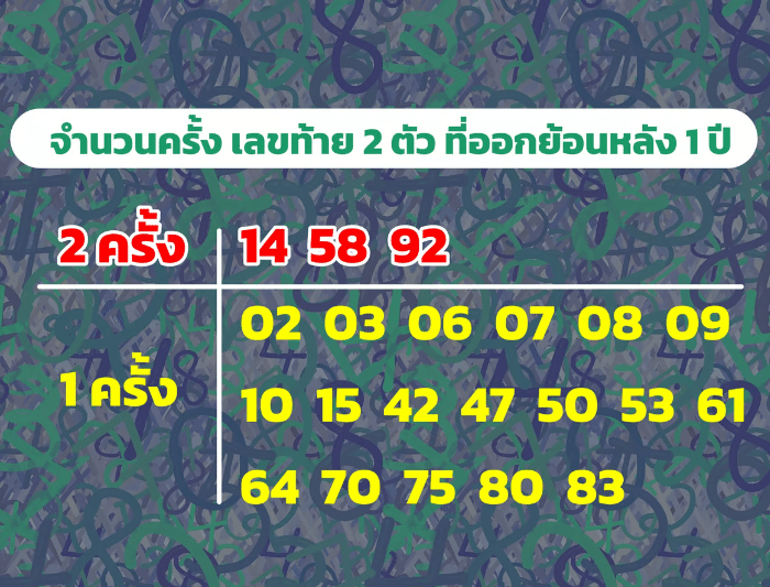 จำนวนครั้ง เลขท้าย 2 ตัว